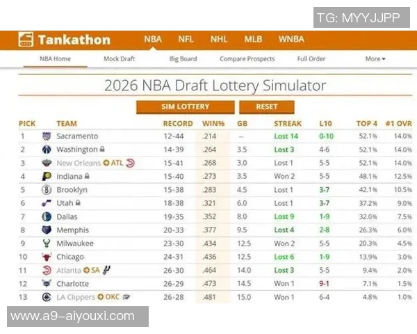 狂送9连败！球星玩笼统输球，排联盟倒数榜首！你们明牌摆烂争状元？